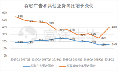 富途觀察 谷歌財報后股價大漲8%，云業務能否成為其未來增長新引擎？