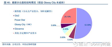 解析分眾傳媒投資邏輯 聚焦生活圈媒體，打造核心廣告護城河